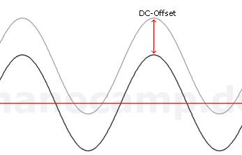 DC-Offset ohne Koppelkondensator und Analogfilter